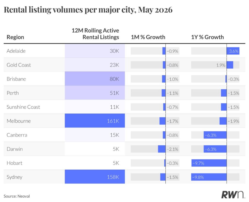RWN data