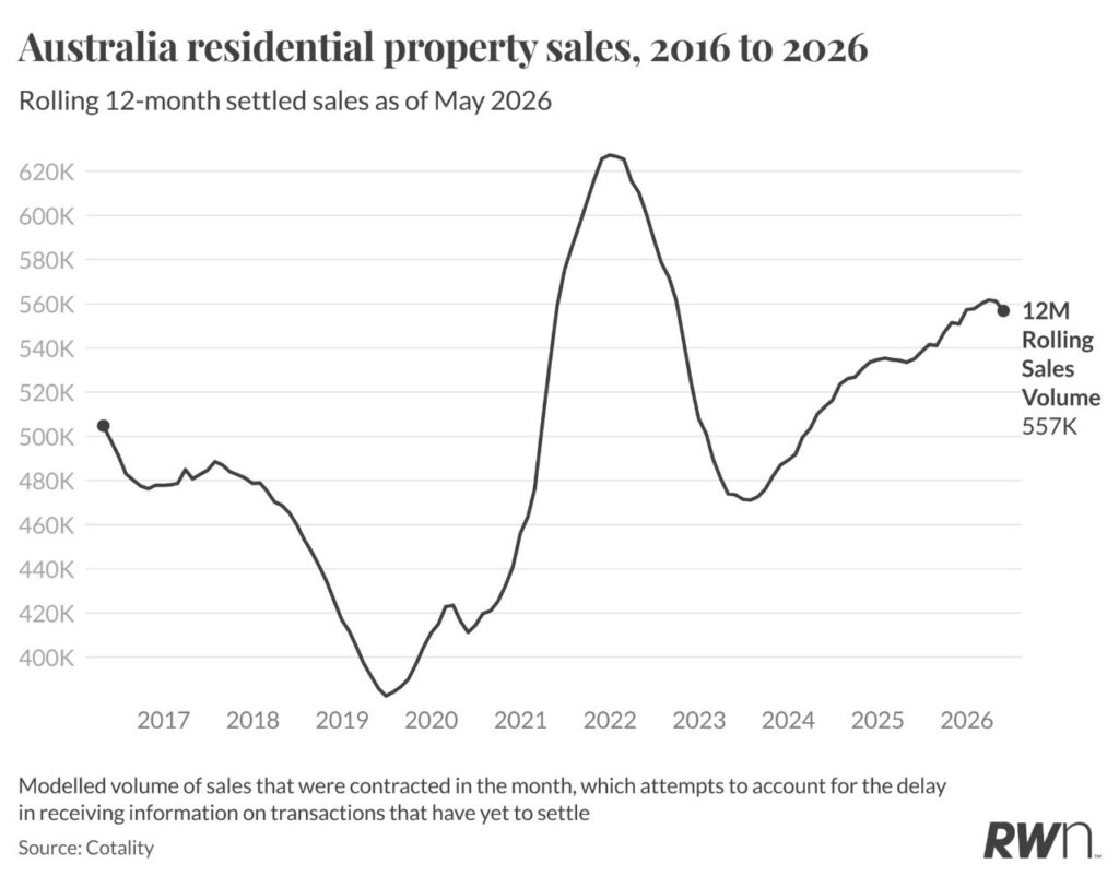 RWN data