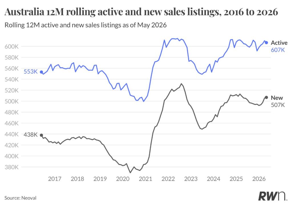 RWN data