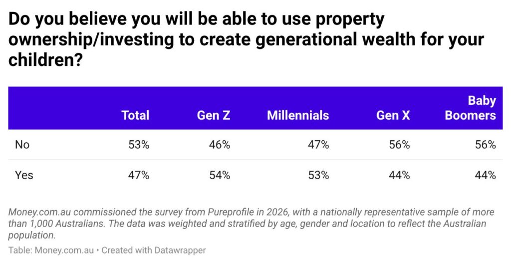 Source: Money.com.au
