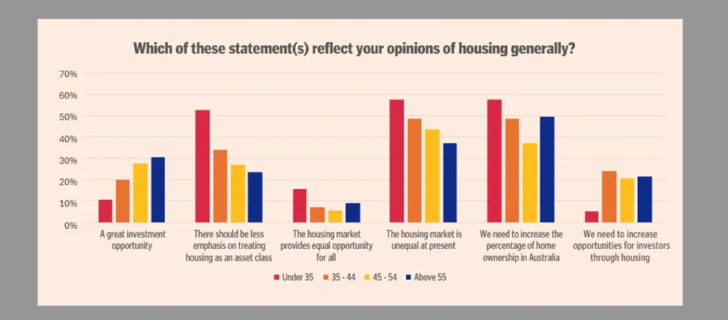 Source: Money Property Survey