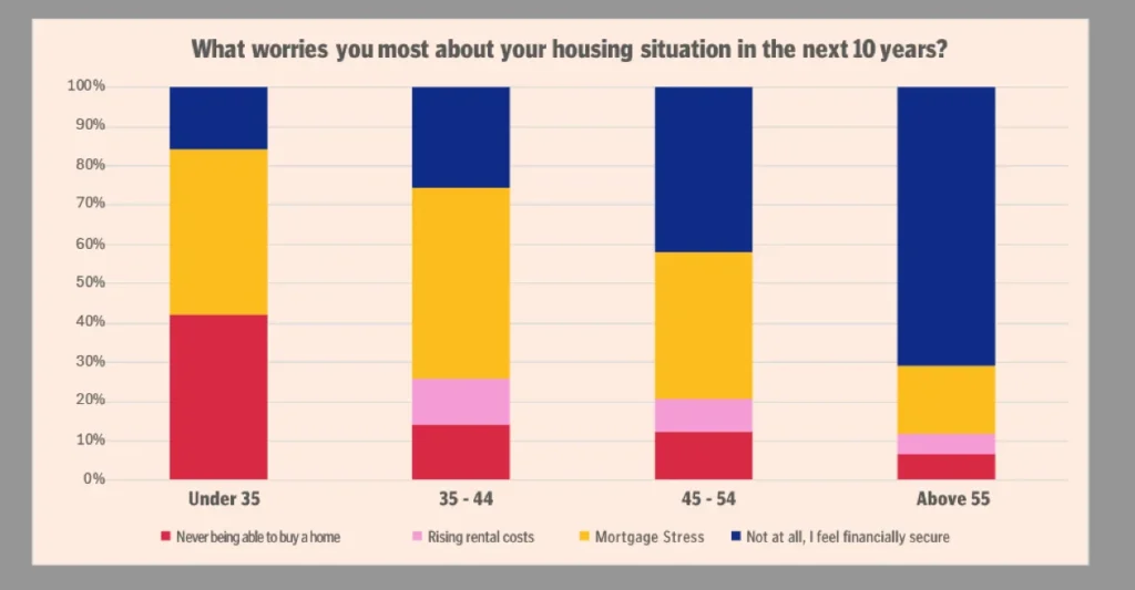 Source: Money Property Survey